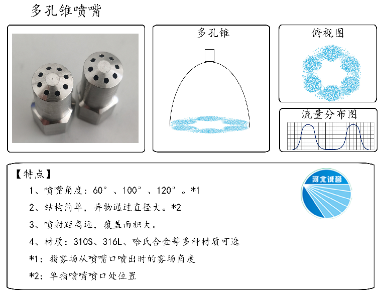 HBCY-FE多孔錐噴嘴流量分布、俯視圖、特點(diǎn)