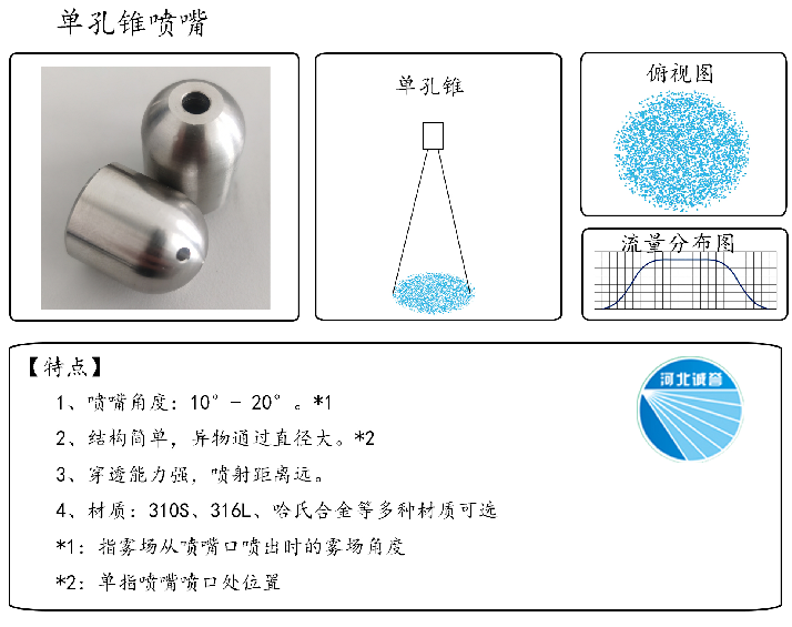 HBCY-FV單孔錐噴嘴-流量分布、俯視圖、特點(diǎn)