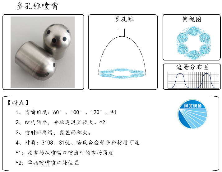 HBCY-FV多孔錐噴嘴-流量分布、俯視圖、特點(diǎn)